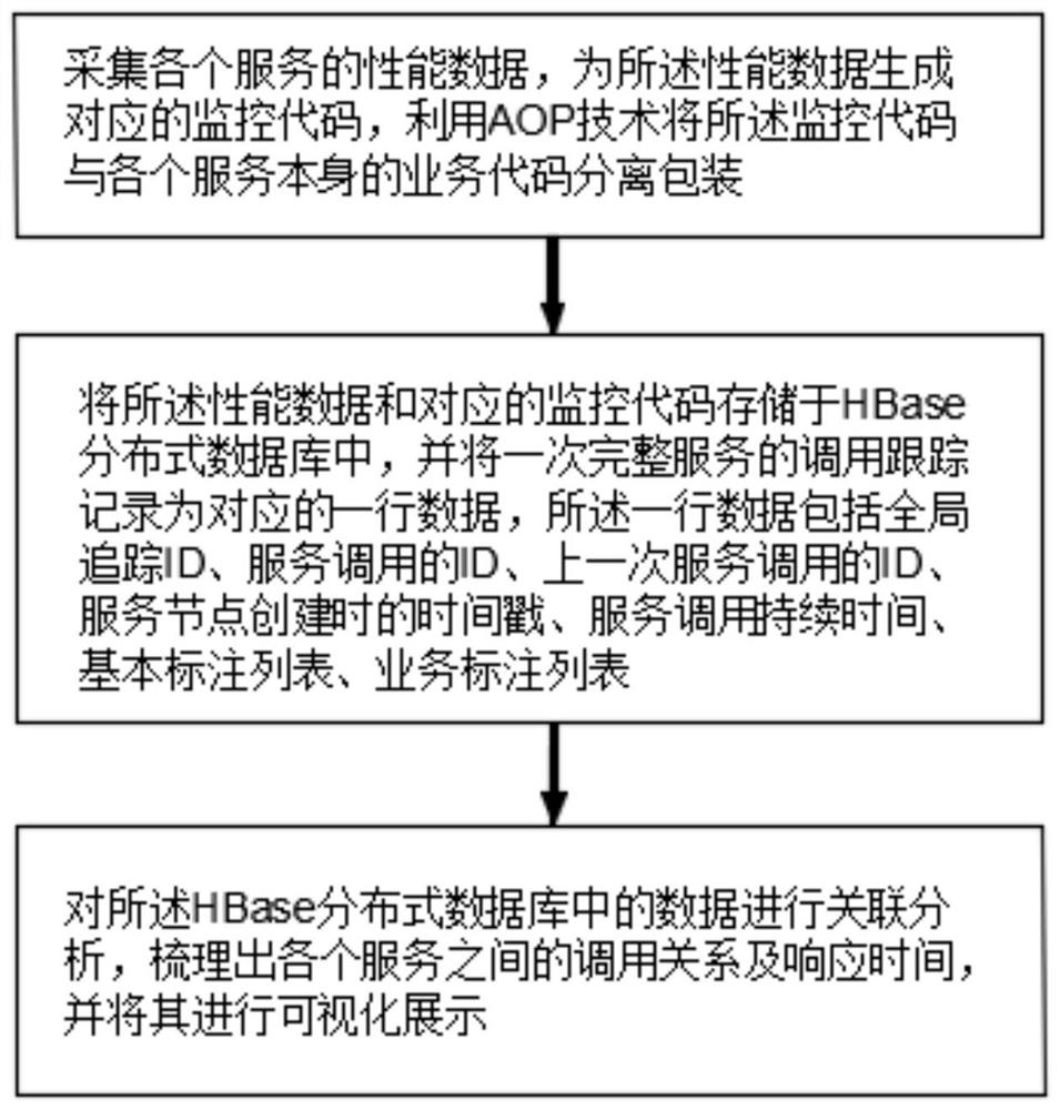 面向NFV的网管系统、方法、设备及介质