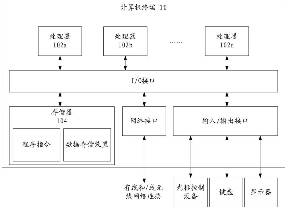 分布式服务发现的系统及方法、存储介质及终端