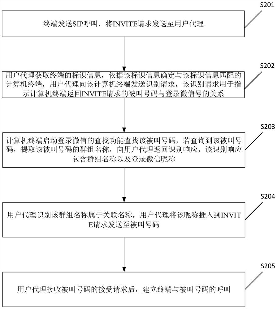 智慧办公的通信方法及相关产品