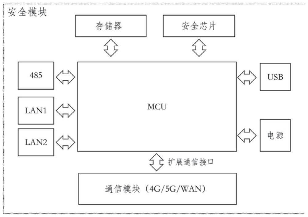 一种实现PLC数据安全传输的即插即用控制方法及系统