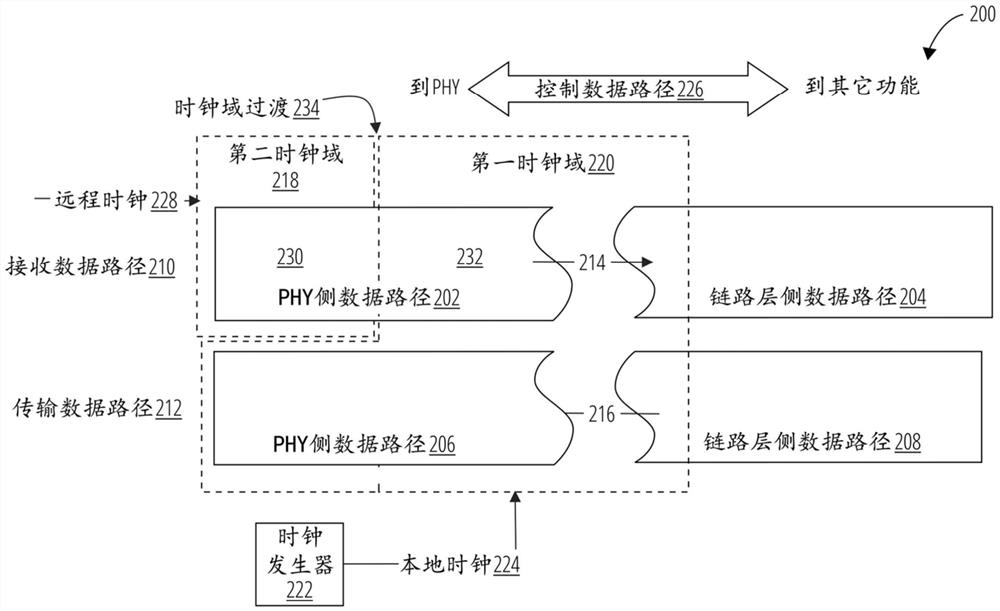 以太网接口和相关系统、方法和设备