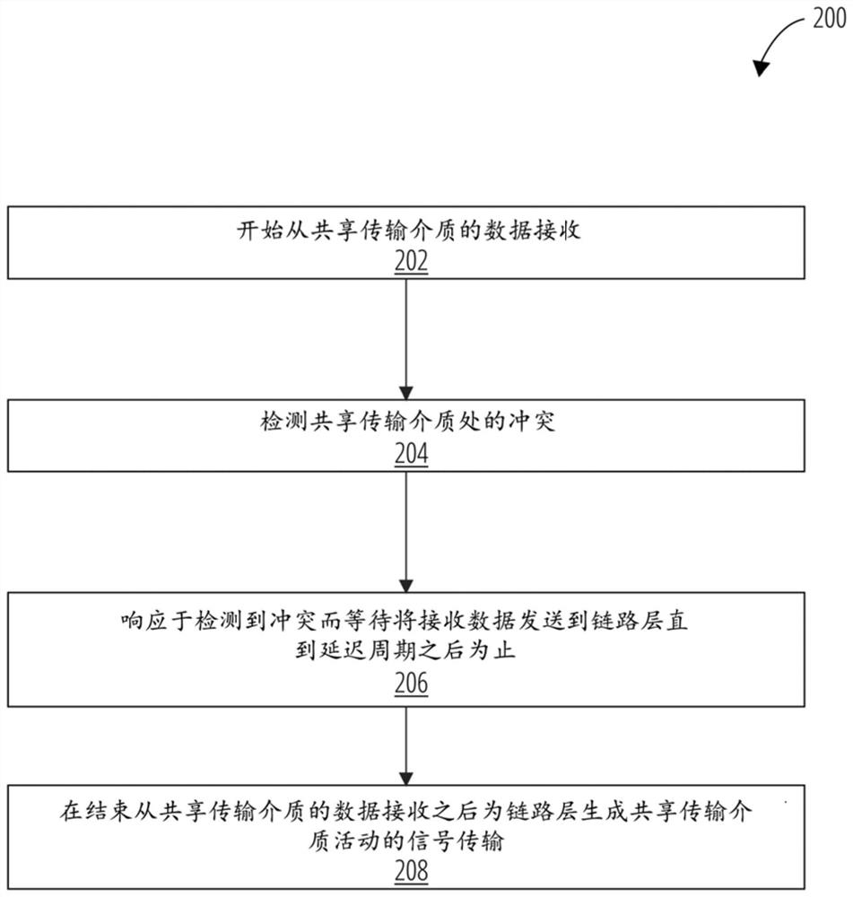 物理层与链路层接口及相关系统、方法和设备