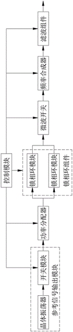 一种捷变频率源