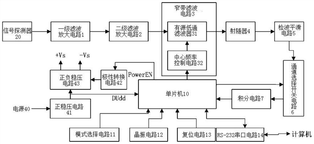 一种仿生梳状滤波器