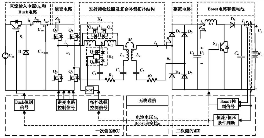 一种无线充电系统复合补偿拓扑结构和充电控制方法