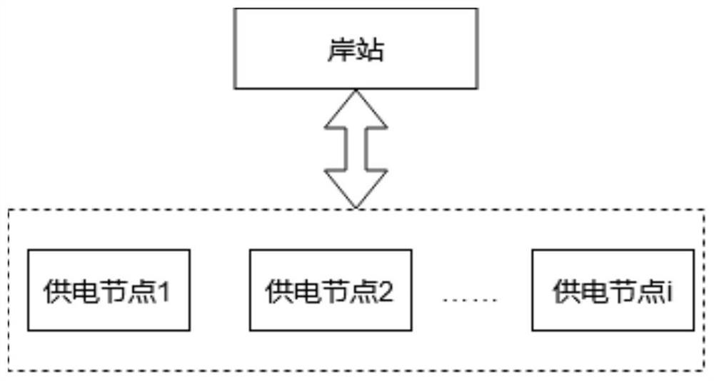 一种水下供电系统的电能调度办法