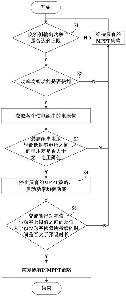 一种最大功率追踪方法及系统