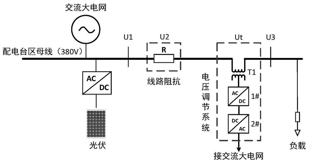 分布式光伏发电接入配电台区线路电压调节系统和方法