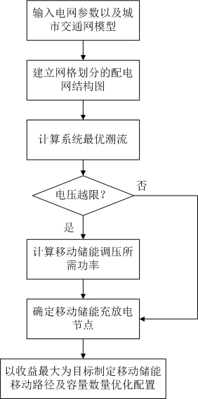 一种可移动式储能系统运行策略