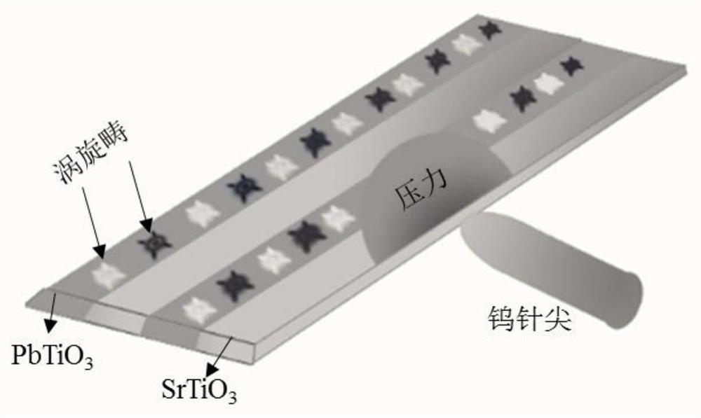 转变PbTiO3/SrTiO3超晶格材料的涡旋畴的方法