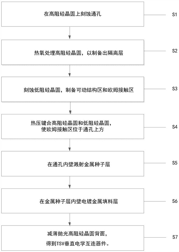 一种基于热压键合的TSV垂直电学互连器件的制备方法