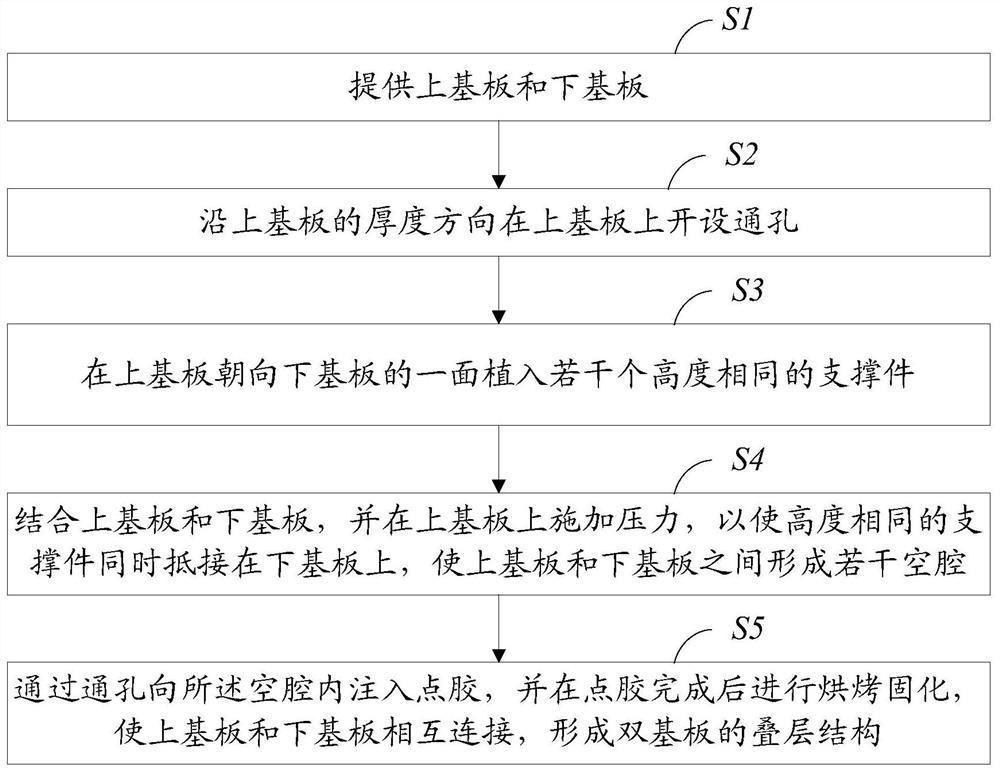 双基板叠层结构及其封装方法