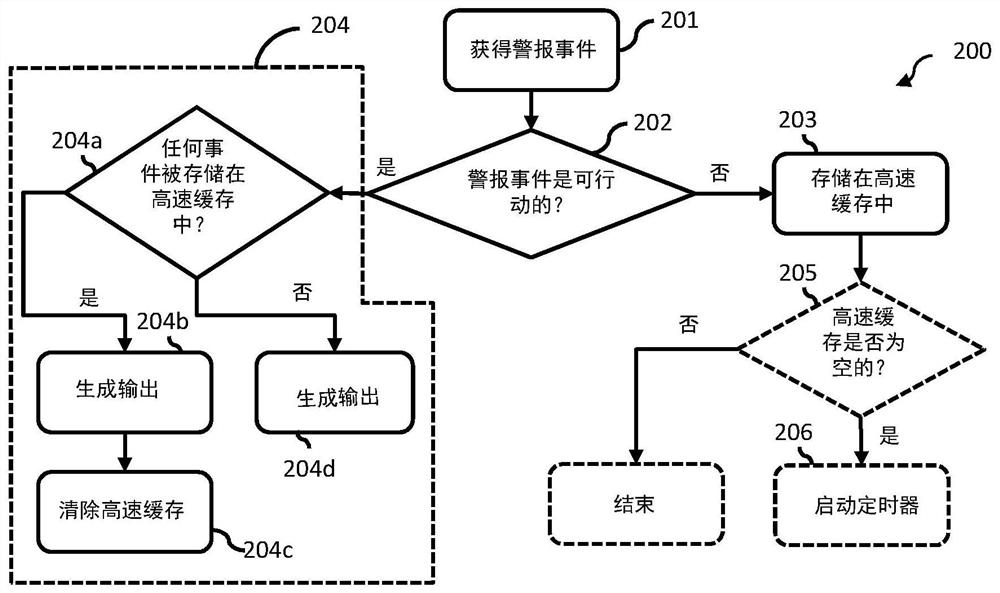 响应于对象监测设备而生成临床医师可察觉的输出