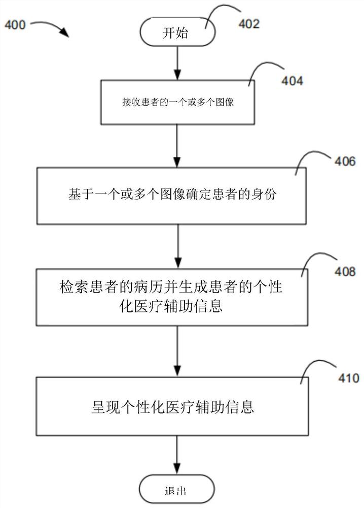 提供个性化健康护理的系统，方法和装置