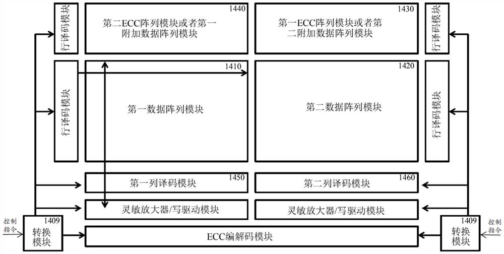 包含转换模块的存储器以及阵列单元模块