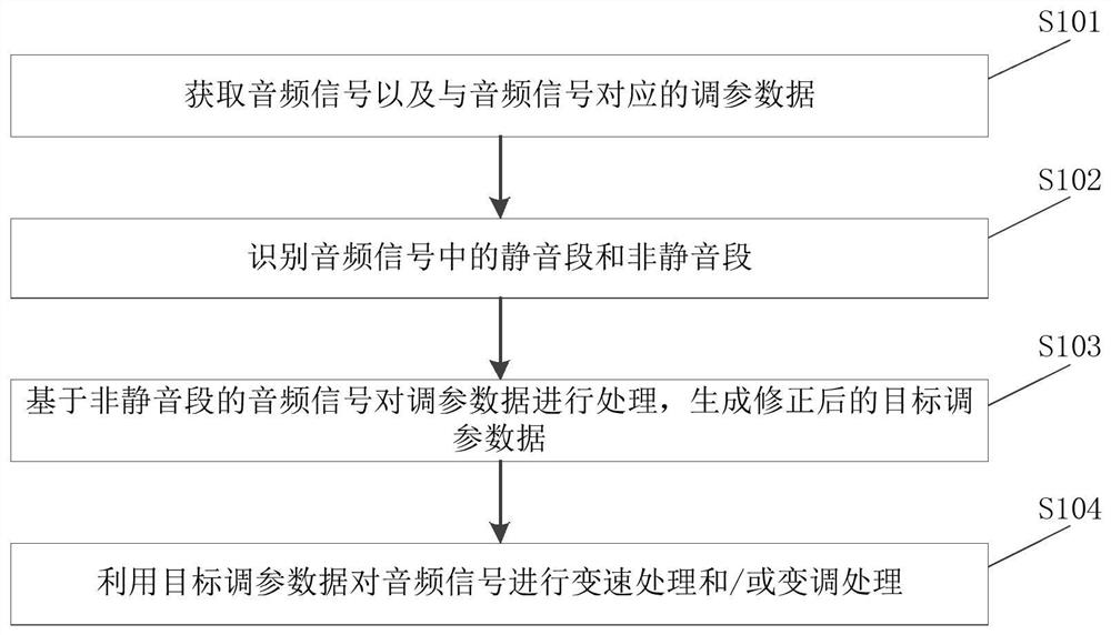 一种音频信号处理方法及设备