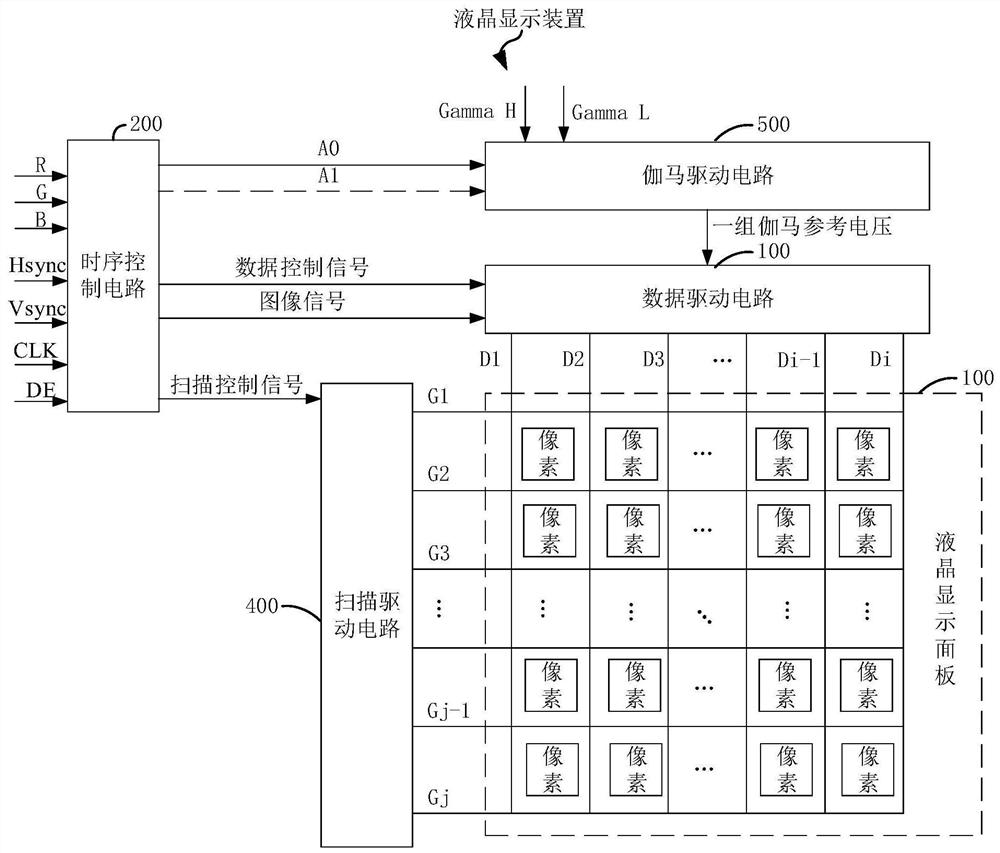 用于液晶显示装置的伽马驱动电路和液晶显示装置