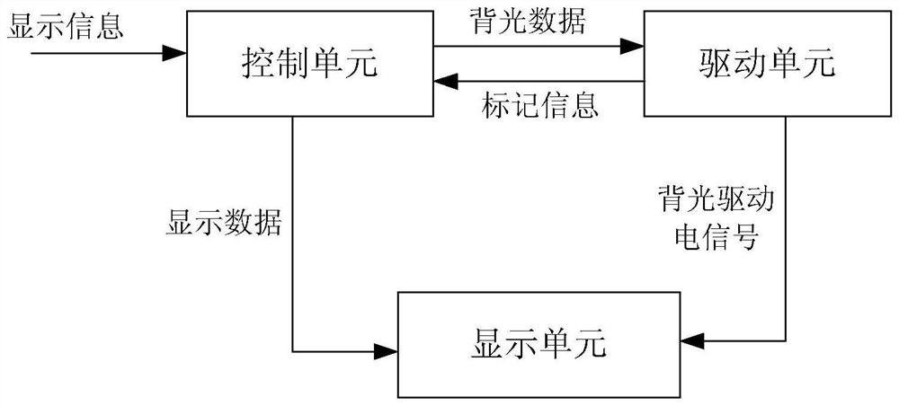 背光驱动方法、装置、显示系统