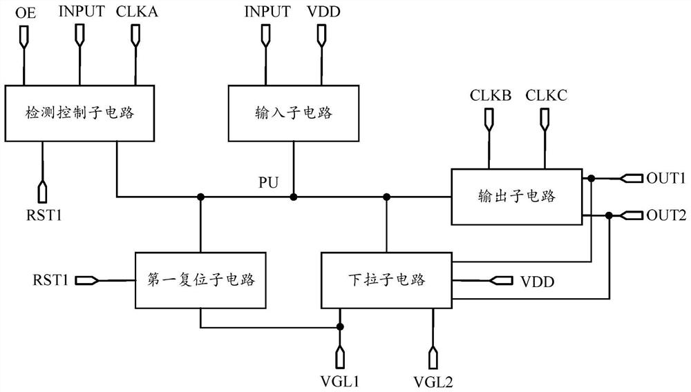 一种移位寄存器及其驱动方法、栅极驱动电路