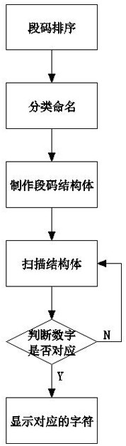 一种段码液晶驱动方法