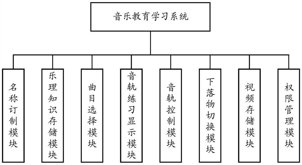 一种音乐教育学习系统