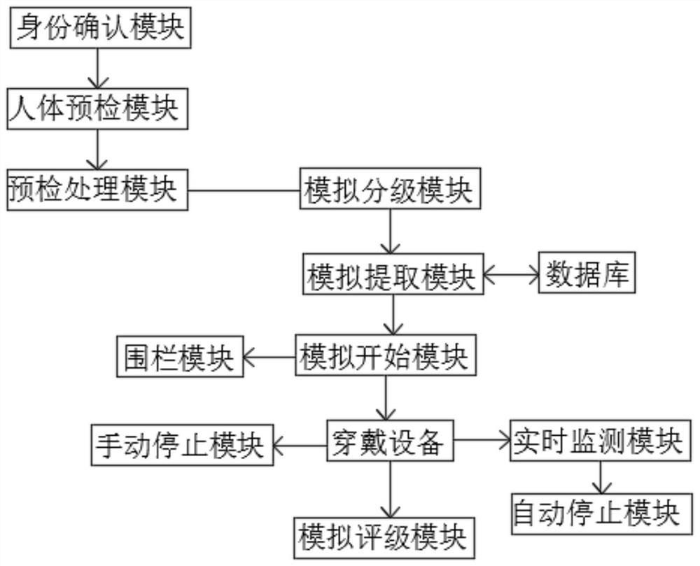 一种用于模拟火灾逃生评判VR系统