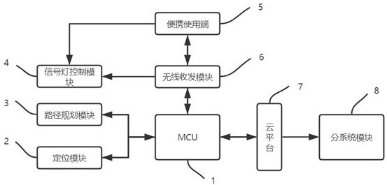 一种便于调整的交通信号控制系统