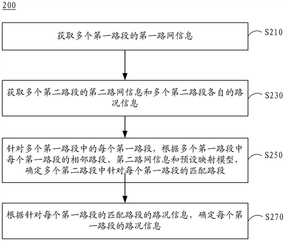 确定路况信息的方法、装置、设备和存储介质