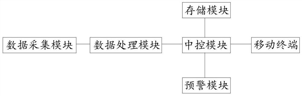 一种基于物联网的自然灾害风险处理系统