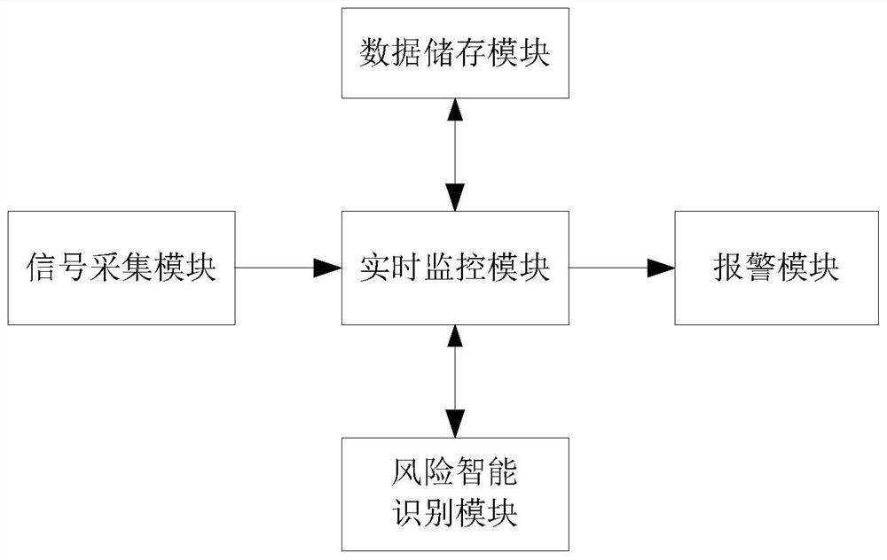 一种泥石流地质灾害的监测系统及方法