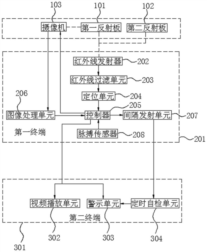 基于物联网的家庭儿童智能监护系统及方法