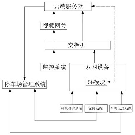 一种用于停车场的电子支付系统