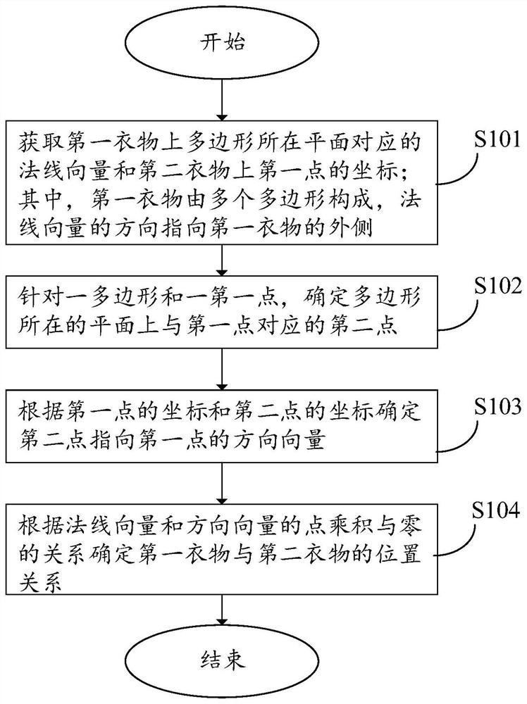 衣物位置关系确定方法、装置、电子设备和存储介质