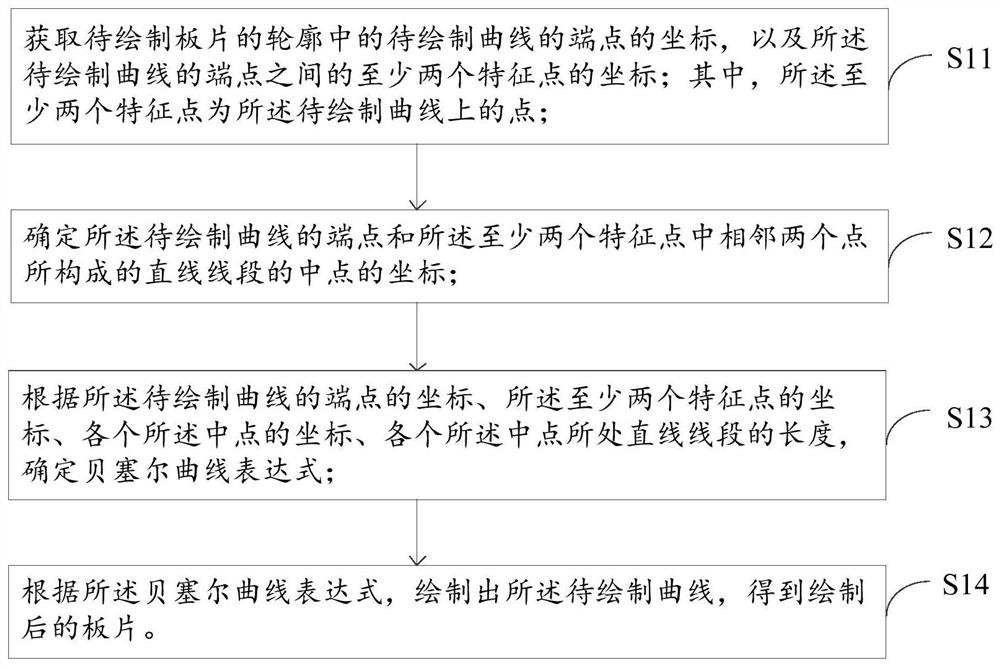 服装板片绘制方法、装置、电子设备及存储介质