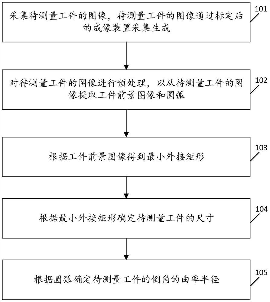 矩形工件尺寸测量方法、装置、设备及存储介质