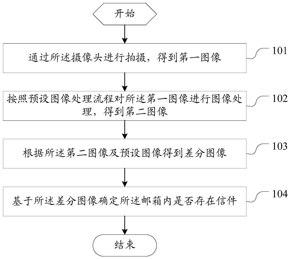 一种信件检测方法及系统