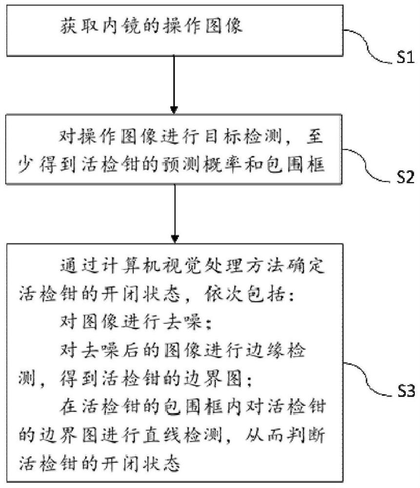 一种检测开合式工具的方法、装置