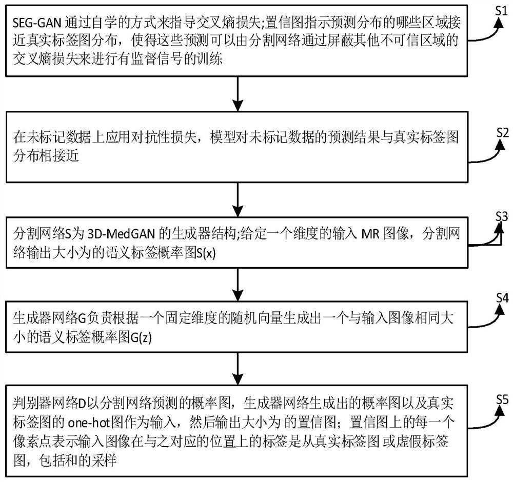 一种基于生成对抗网络的图像分割方法、系统和装置