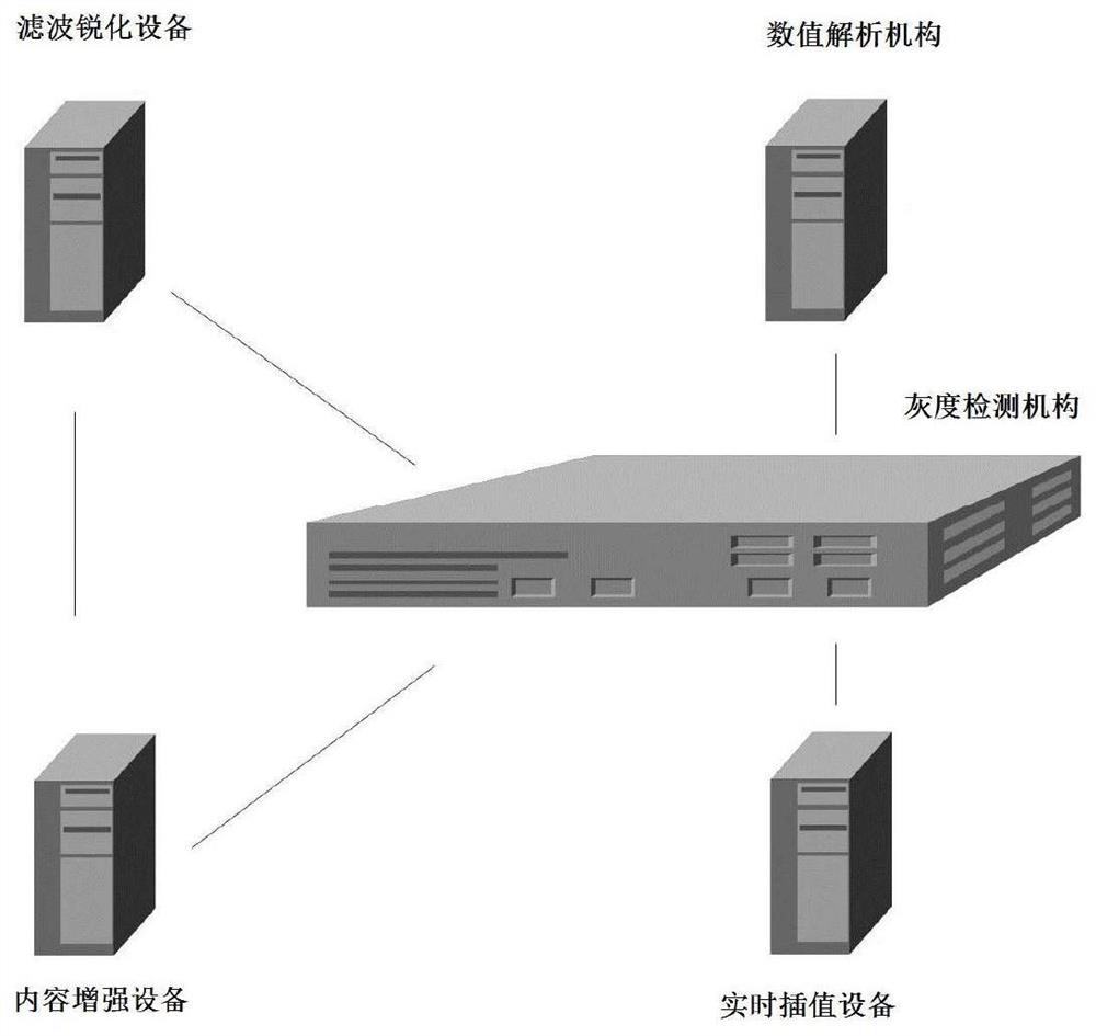 便携式多参数提取平台