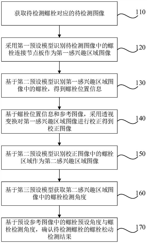 一种螺栓松动检测方法、装置、设备及存储介质