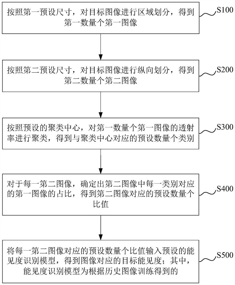 能见度确定方法、装置、计算机设备和存储介质