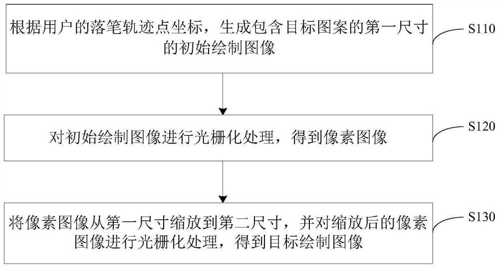 一种图像数据处理方法、装置、设备及存储介质