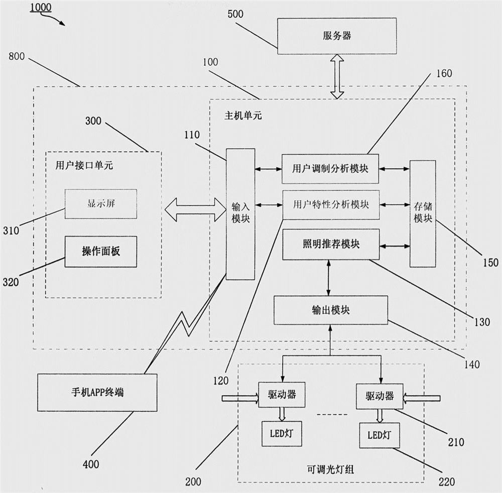 基于手机APP的酒店个性化智能照明系统