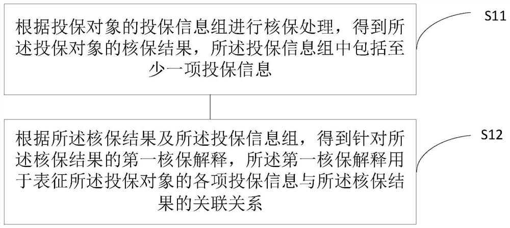 数据处理方法及装置、电子设备和存储介质