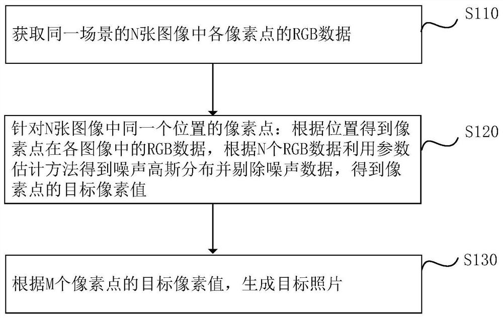 图像噪声消除方法、装置、电子设备及计算机存储介质