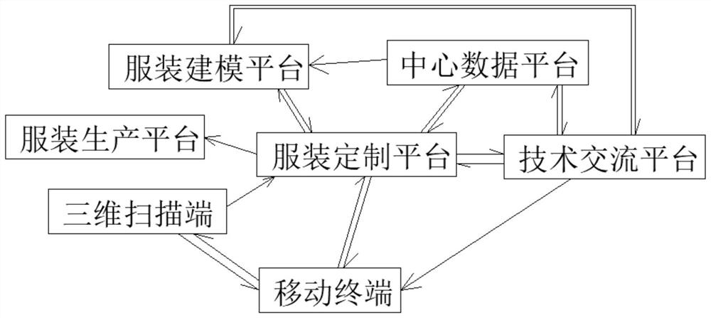 一种智能个性化服装定制方法