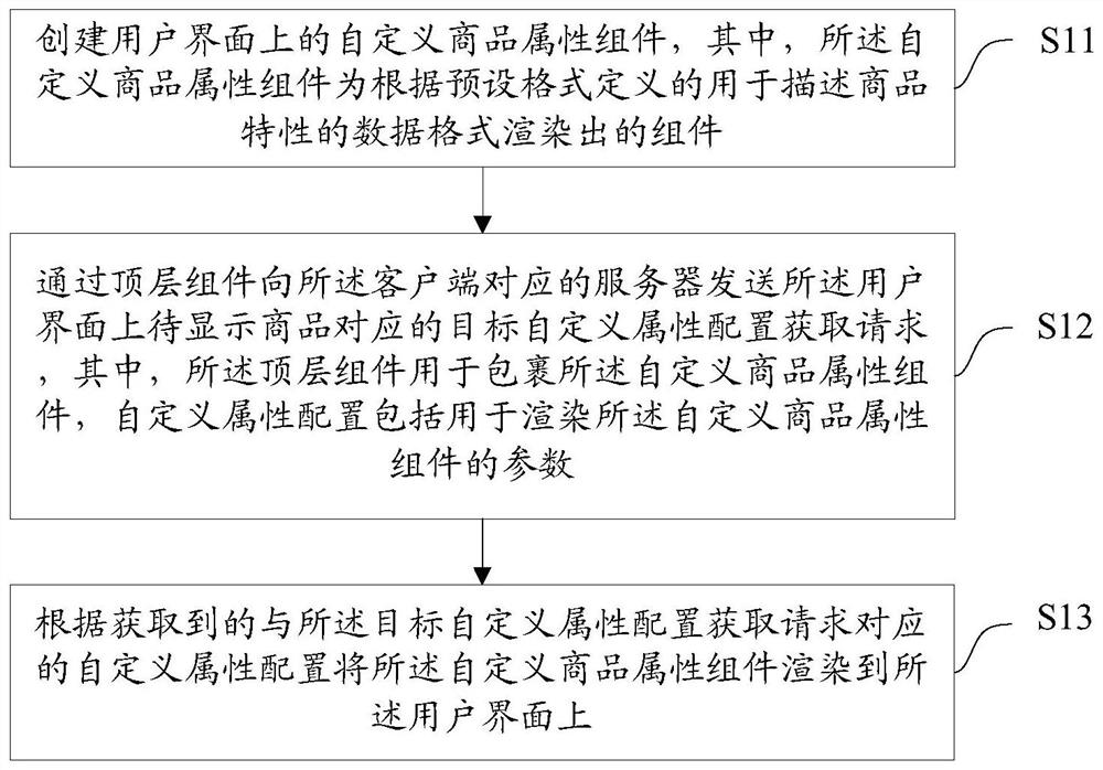 一种用户界面显示方法、装置、设备及介质