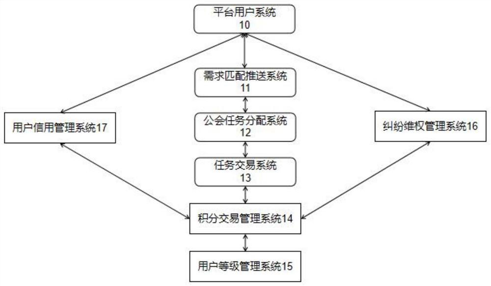 一种基于动态数据匹配的多任务调配系统及批处理方法