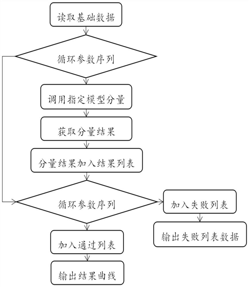 一种测试方法、系统及计算机设备