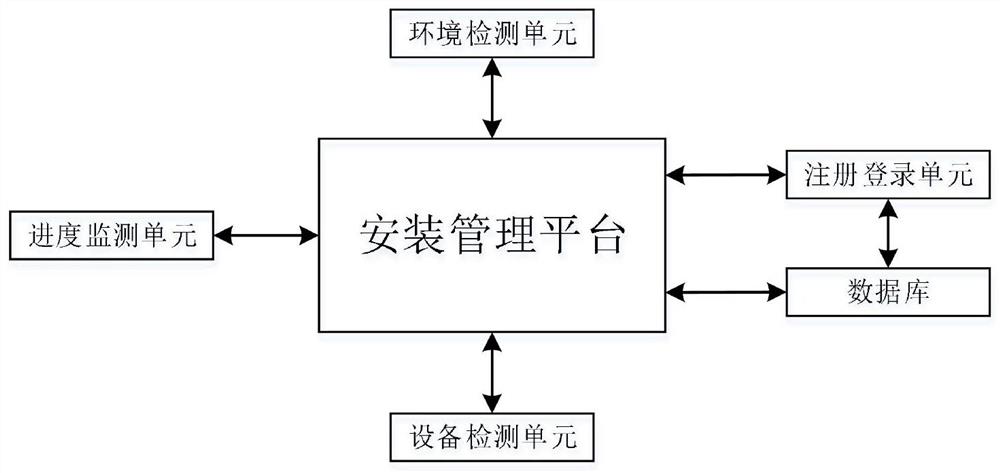 一种基于大数据的机械车位施工安装管理系统